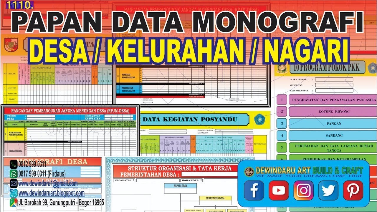 1110. PAPAN DATA MONOGRAFI DESA / KELURAHAN / NAGARI