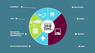 Videos zu Species360 ZIMS
