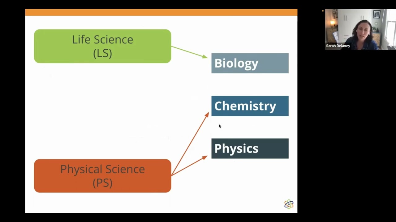 Introduction to OpenSciEd