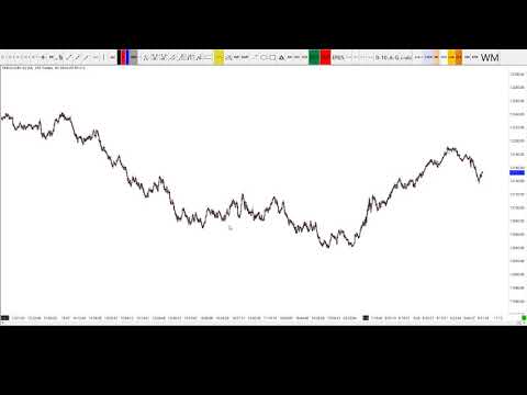 Dax Technical Analysis 08-05-2019 || TheDaxTrader.co.uk