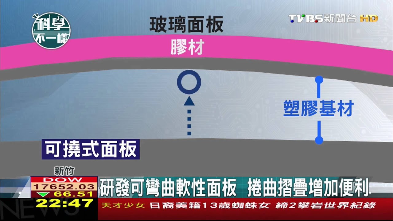 【科學不一樣】研發可彎曲軟性面板 捲曲摺疊增加便利