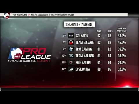 Rise Nation vs Team Kaliber - Game 4 (MLG Pro League - July 15th 2015)