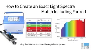 How to Create an Exact Light Spectra Match Including Far-Red with the CIRAS-4