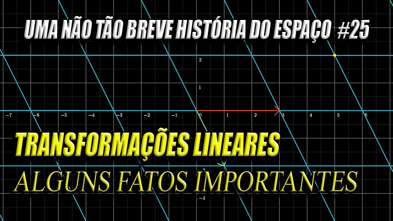 Sobre Transformações Lineares, Geometria e Física | Uma Não Tão Breve História do Espaço