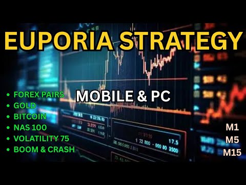 Video Euporia indicator