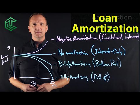 Amortization Made Simple: 4 Loan Structures Every Investor Should Know