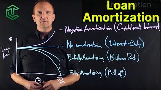 Amortization Made Simple: 4 Loan Structures Every Investor Should Know