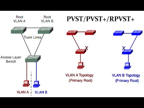 2.3.1.5 Packet tracer  PVST [ITA]