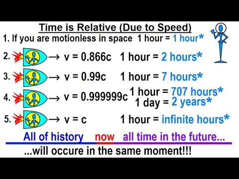 Can You Believe It 27 What is Time