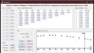 L15: Newton Forward, Backward, Divided, Lagrange, Interpolation, Download VB Codes