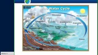 Urban Waters Learning Network - Integrated Watershed Management webinar - 8/24/16