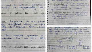 encryption and decryption | What is Encryption and Decryption ? | e commerce