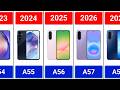 Evolution Of Samsung Galaxy A Series Alpha A57
