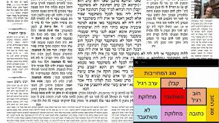 דף יומי מסכת בבא בתרא דף קעד Daf yomi Masechet Bava Batra page 174  עי יוני גוטמן (שיעורי הדף היומי ב-20 דקות – מועבר ע"י ר' יוני גוטמן – לעילוי נשמת אביו ר' אלימלך צבי (צביקה) גוטמן ז"ל) - התמונה מוצגת ישירות מתוך אתר האינטרנט יוטיוב. זכויות היוצרים בתמונה שייכות ליוצרה. קישור קרדיט למקור התוכן נמצא בתוך דף הסרטון