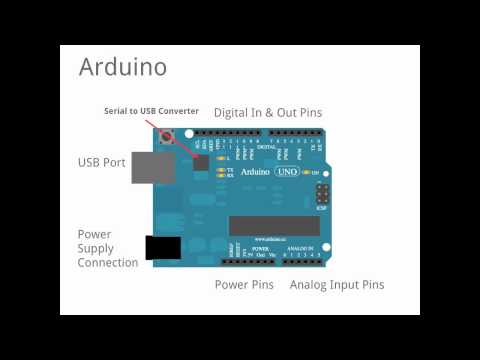 Learning Arduino Episode 002 -- Arduino introduction