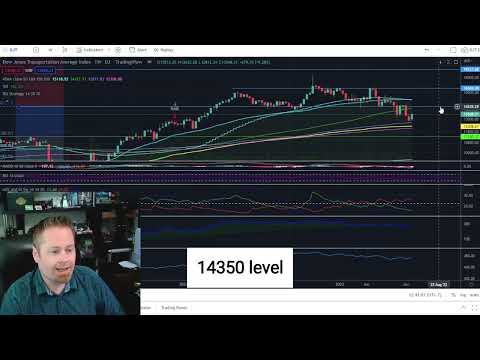 Weekly Market Recap for the week of June 20th