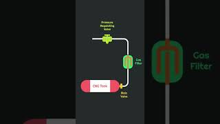 Download lagu CNG engines working #cng mp3 Download lagu CNG engines working #cng mp3