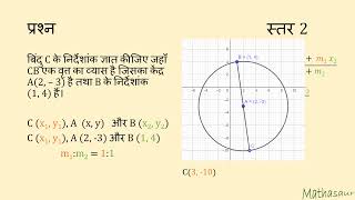 निर्देशांक तल पर वृत्त और व्यास
