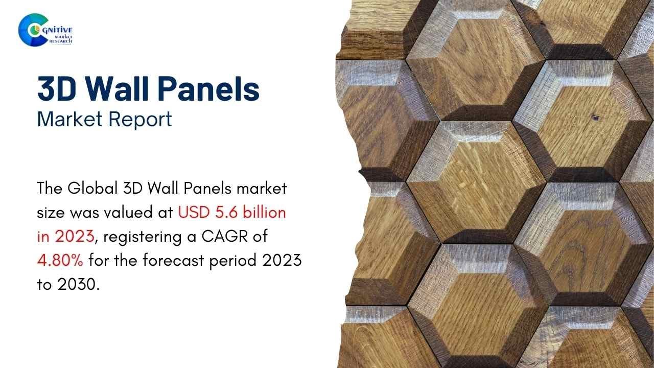 3D Wall Panels  Market Insights