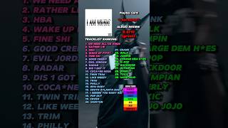 Download lagu I AM MUSIC Review (Playboi Carti) mp3 Download lagu I AM MUSIC Review (Playboi Carti) mp3