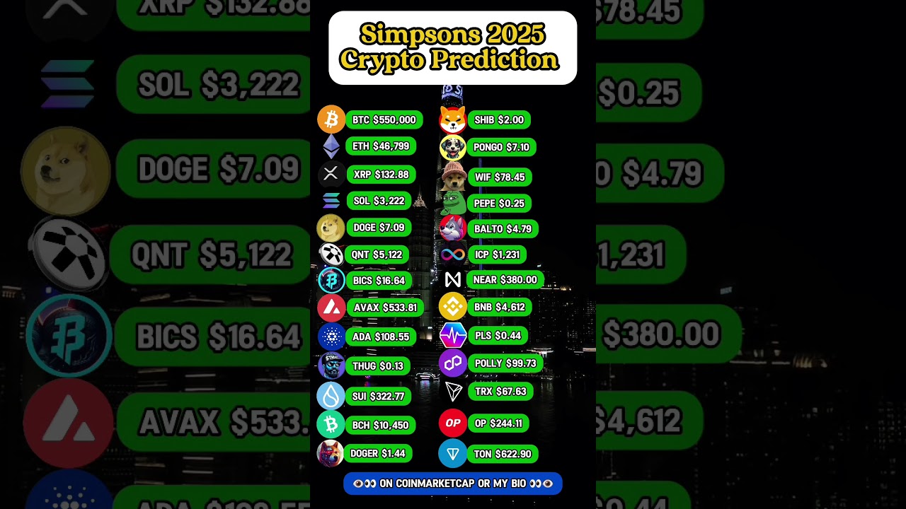 Crypto Price Prediction for 2025 #bitcoinprice #pepecoin #shibainucoin #solana #dogecoin #sui #xrp