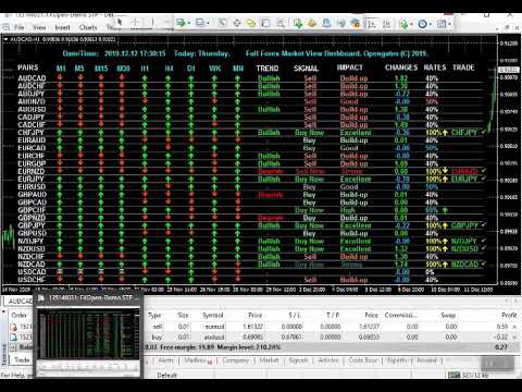 Video Forex Market View Dashboard and CSM