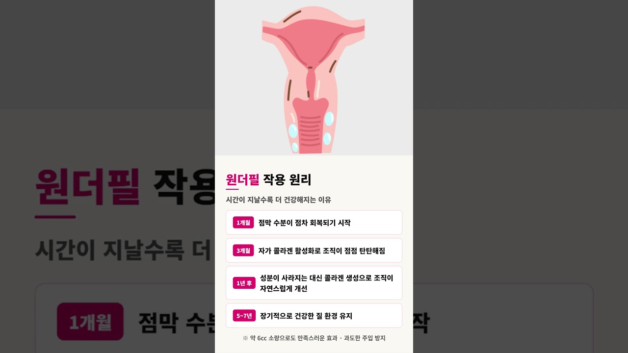 질 필러, 건조 · 탄력 동시에 개선!