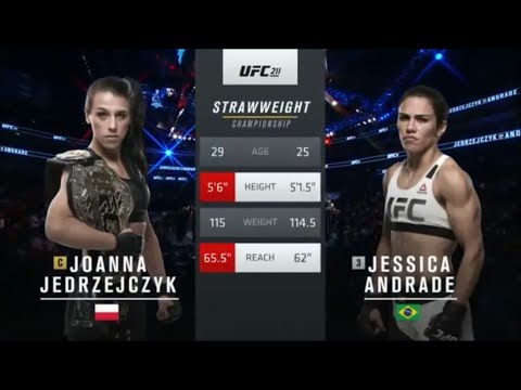 Joanna Jedrzejczyk vs Jessica Andrade