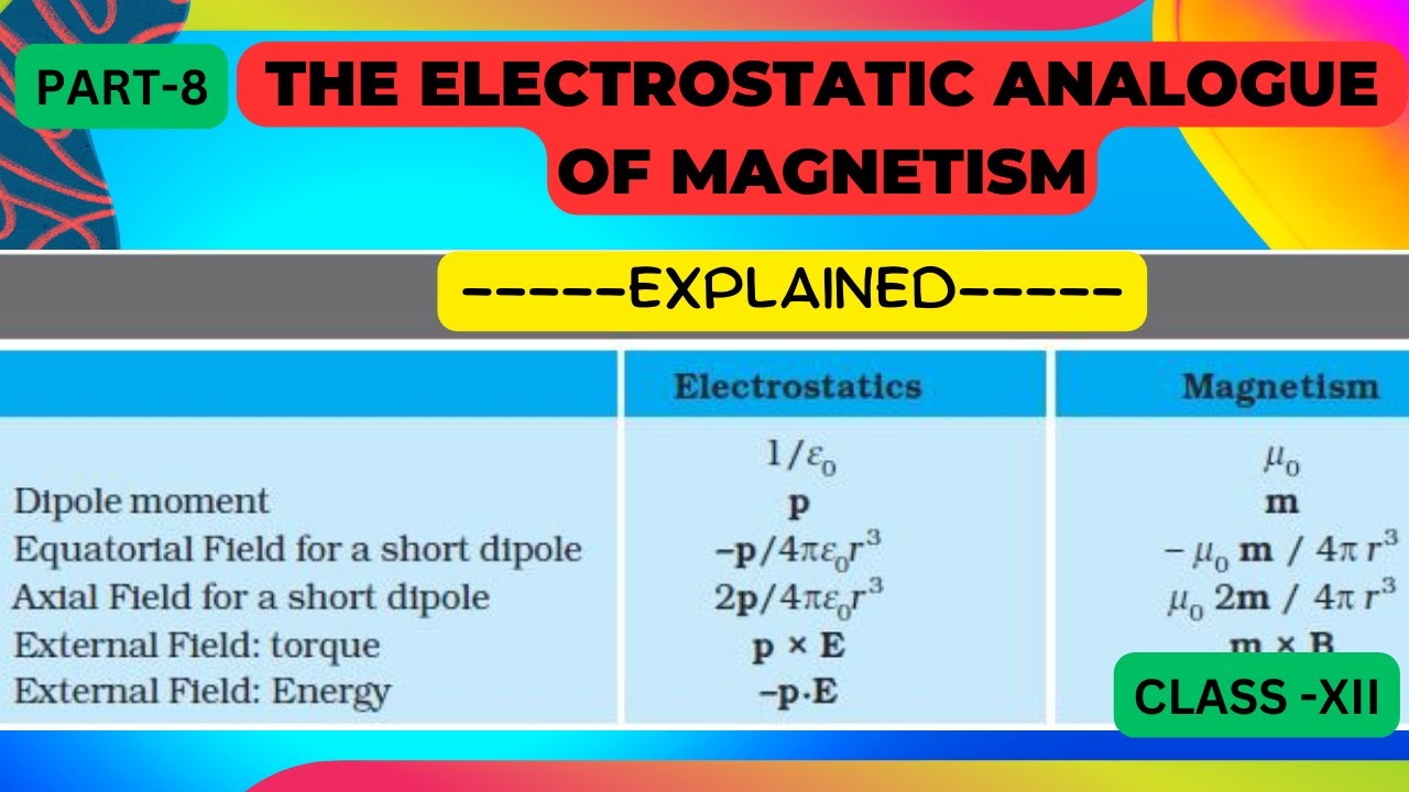 The electrostatic analogue of magnetism  | class 12 chapter 5 magnetism and matter