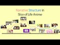 Narrative Structure in Slice of Life Anime