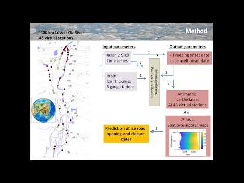 111 River ice monitoring using radar altimetry