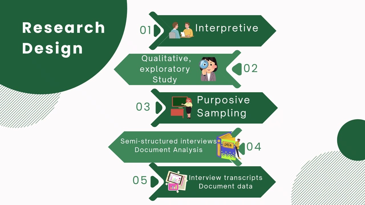 Teachers’ Perspectives of Factors Affecting Curriculum Implementation Seshni Pillay