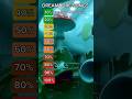 CANCIONES DE LOS DREAMCORE Shorts Dreamcore Poolrooms Backrooms Songs