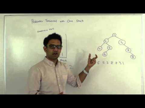 image-What is post-order traversal?
