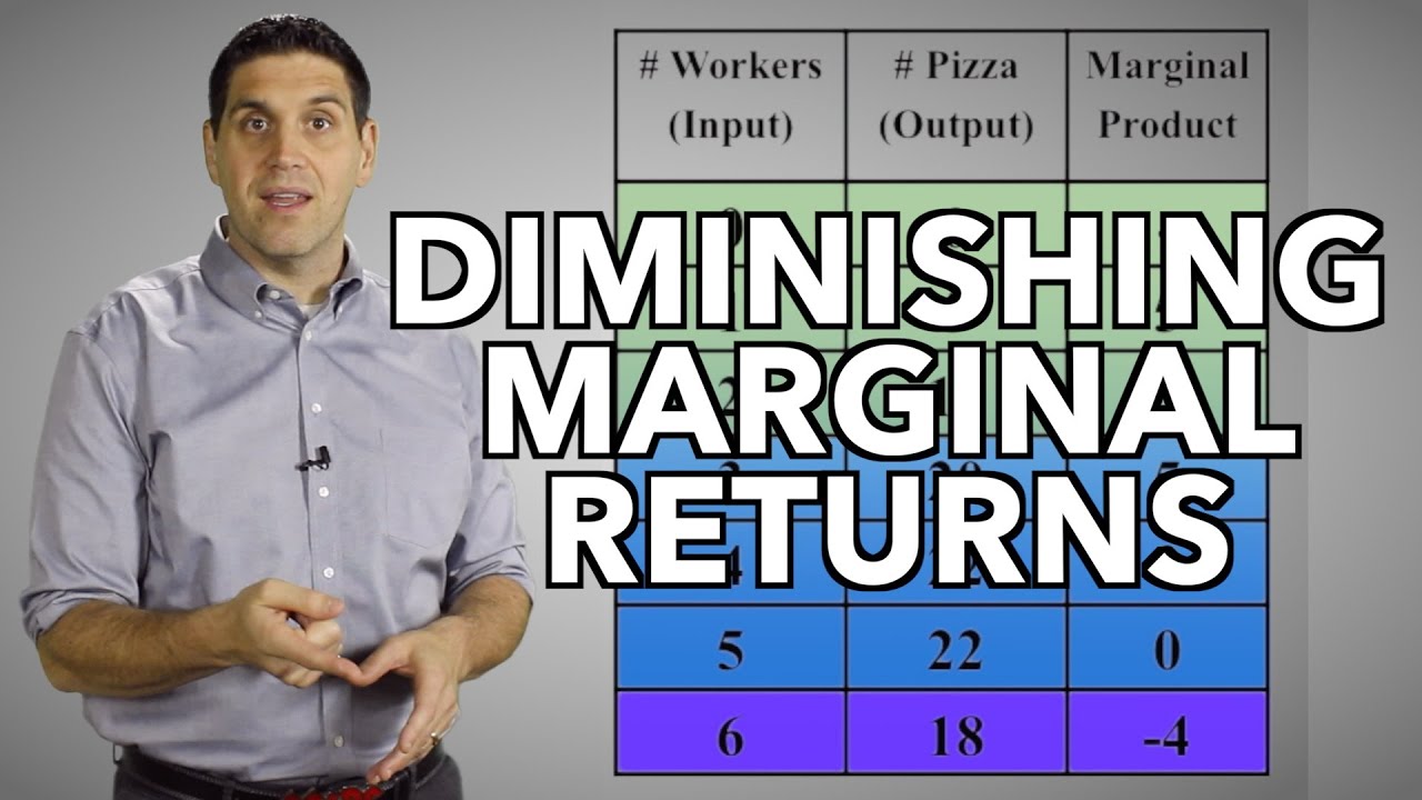 Diminishing Returns and the Production Function- Micro Topic 3.1