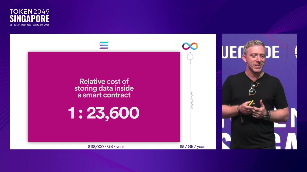 The First Real World Computer: The Internet Computer Blockchain - TOKEN2049 Singapore 2022