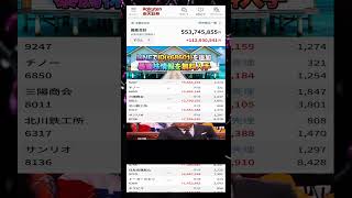 #NISA,#新NISA,#つみたてNISA,#iDeCo,#配当金,#配当利回り,#決算,#決算分析,#業績,#企業分析,#銘柄分析,#株予想,#株の買い方