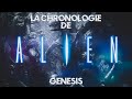 La chronologie de Alien #1 Genesis