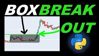 I Tested This 1-Minute Box Breakout Strategy for 2 Years… Here’s What Happened!