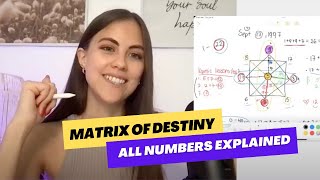 What is a Matrix of Destiny or Matrix of Fate All 22 Energies Explained