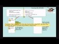 Part 2 - Activity Based Costing ABC Costing ...