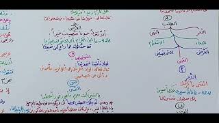 صورة شرح ابن عقيل ( 687-690 ) 154