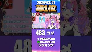 3/27 草コメント数ランキング第1位 #綺々羅々ヴィヴィ 0時間49分ごろ