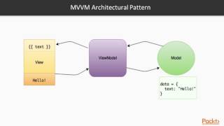 Download the video "Web development with Vue.js 2 : Going Shopping with Vue.js | packtpub.com"