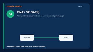 Tedarik Türkiye | Otomatik Pazaryeri Ürün ve Satış Akışı