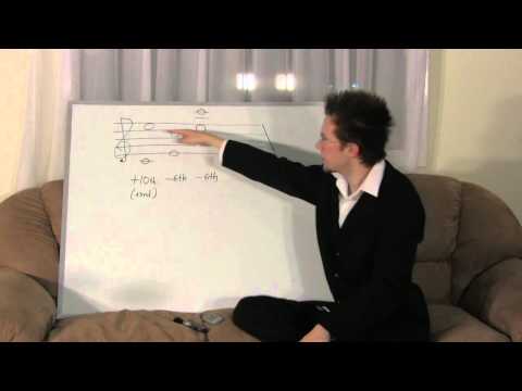 1 LEARN FREE MUSIC THEORY