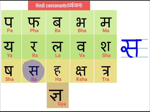 Learn to read and write hindi Consonants - New Video