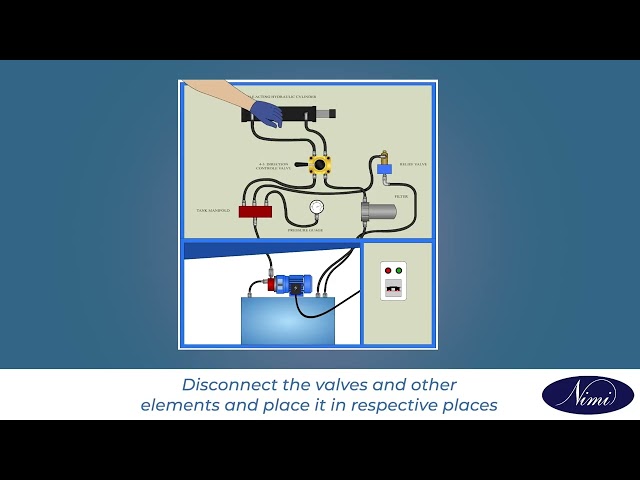 Design construct and test a circuit to activate a single Acting cylinder -P2