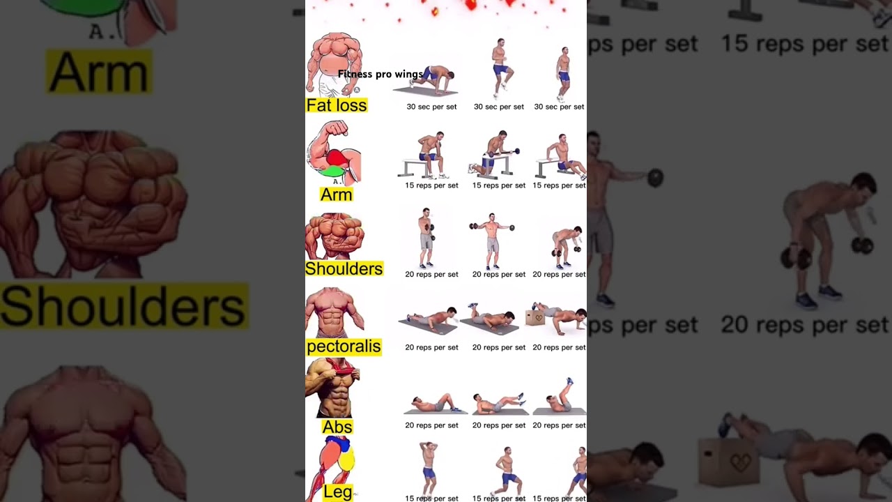 Full Body Workout at Home   Equipment | Burn Fat & Build Muscle Fast #FullBodyWorkout #HomeWorkout