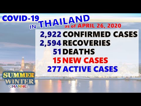 CoViD19 | Thailand Occupies 28th Place with 2,594 Recovered Cases | April 26, 2020 Update